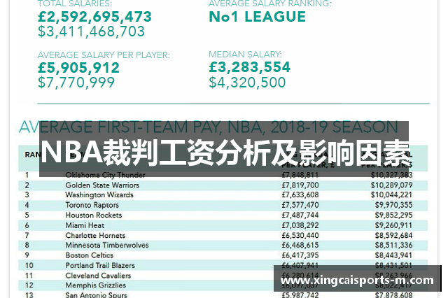 NBA裁判工资分析及影响因素