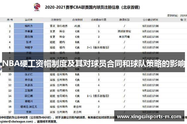 NBA硬工资帽制度及其对球员合同和球队策略的影响