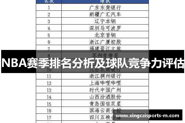 NBA赛季排名分析及球队竞争力评估