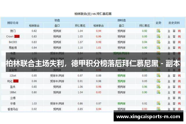 柏林联合主场失利，德甲积分榜落后拜仁慕尼黑 - 副本